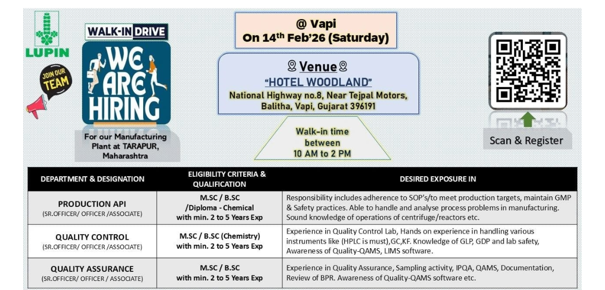 Lupin Walk-In Drive 2026 for API Jobs in Vapi