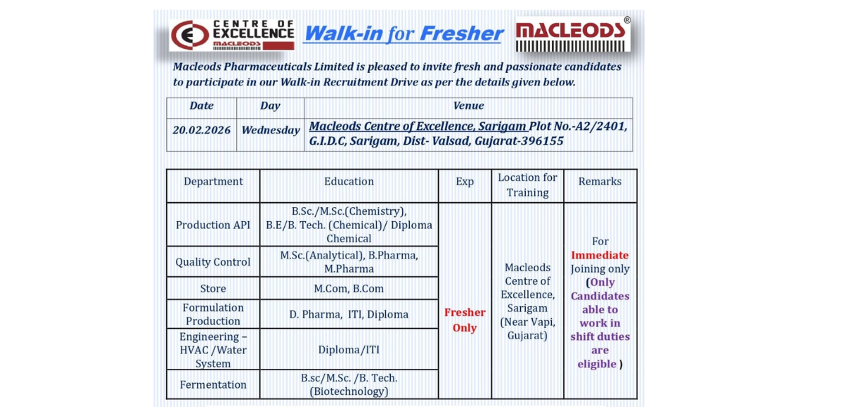 Macleods Walk-In Drive 2026 for Freshers