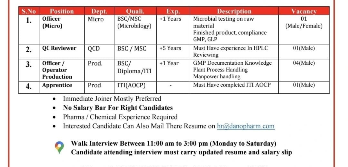 Micro QC Production Walk in interview 2026