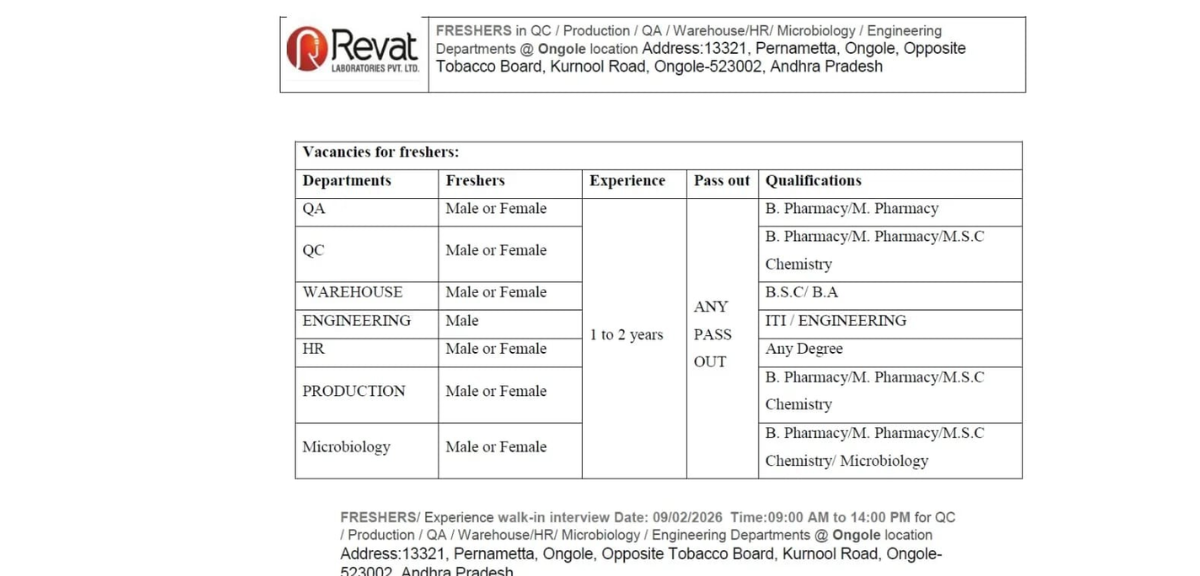 Revat Laboratories Freshers Walk-In Interview 2026