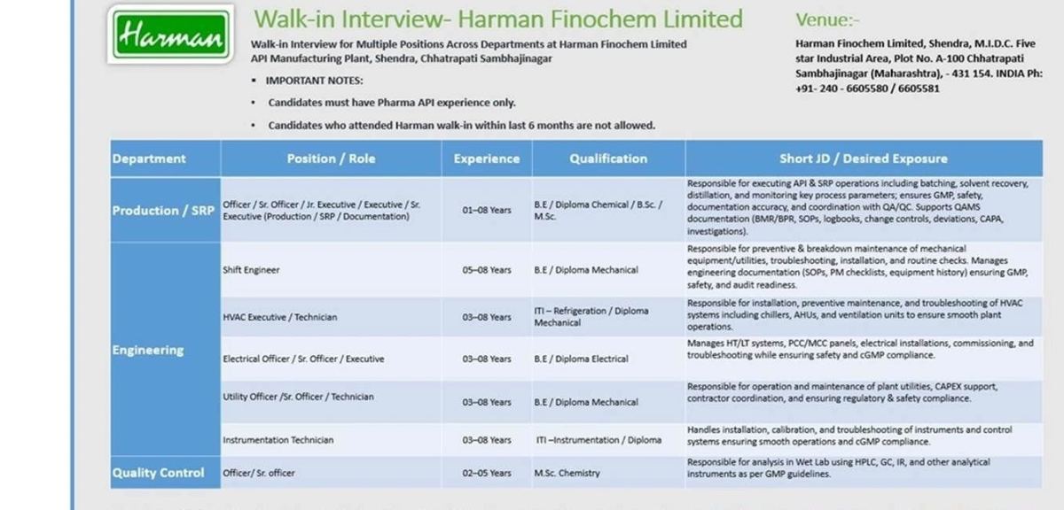 Walk-In Interview for Production Engineering & QC at Aurangabad