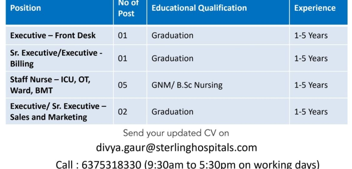 Hospital Jobs in Ahmedabad