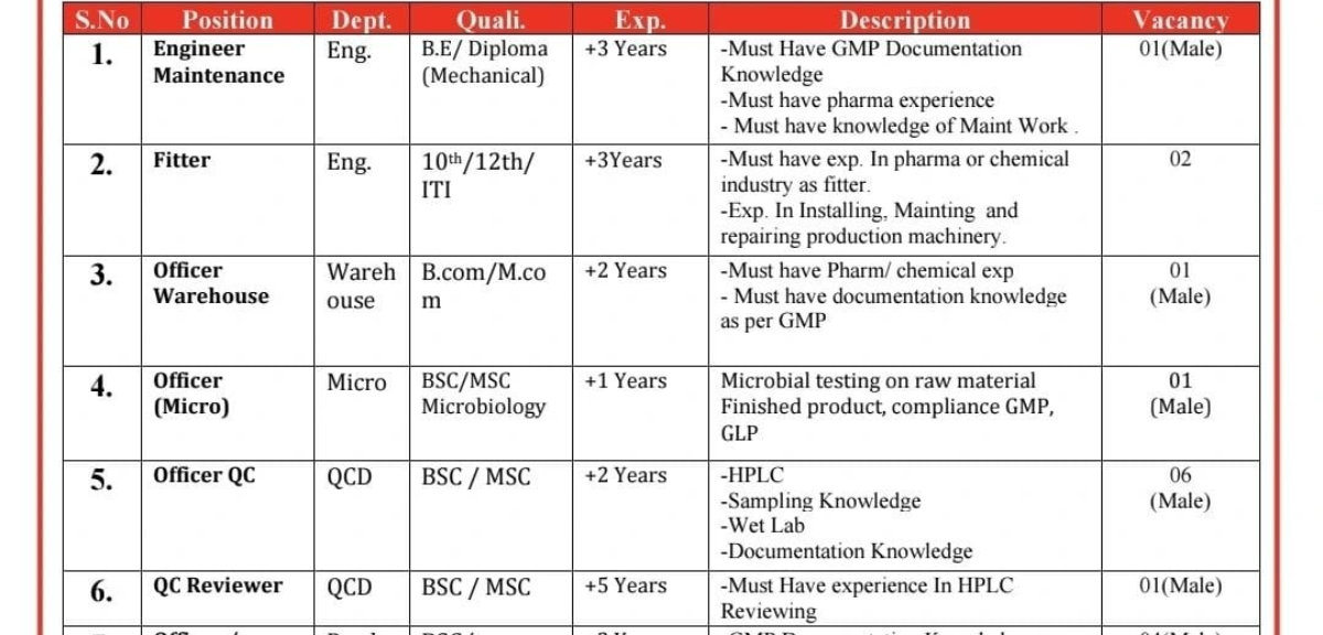 Pharma Jobs in Ankleshwar