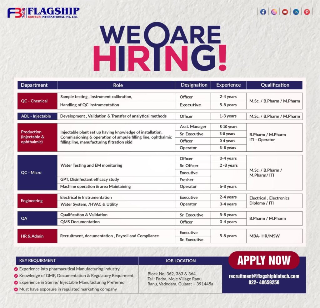 Pharma Jobs in Vadodara