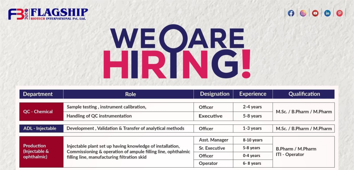 Pharma Jobs in Vadodara