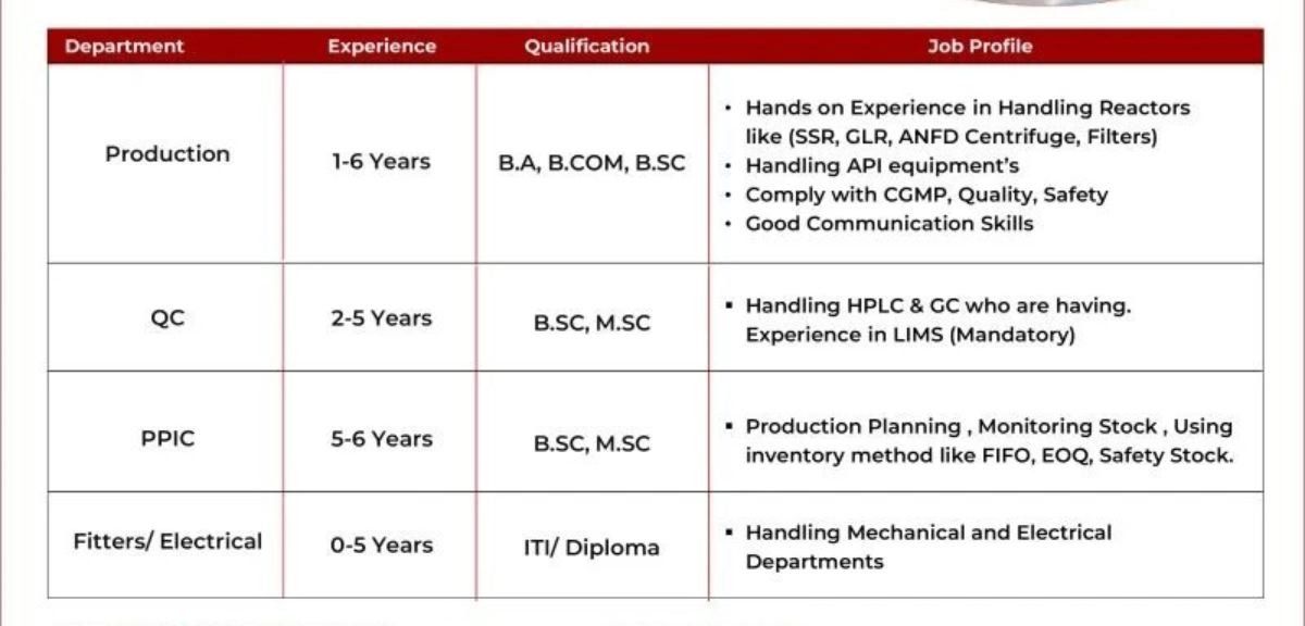 Production QC & Engineering Jobs in Telangana