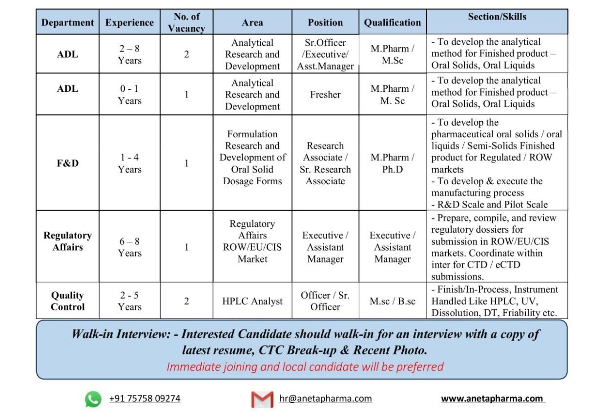 Ahmedabad Pharma Jobs Apply Now