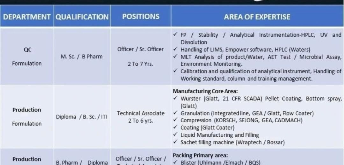 Alkem Walk In Interview 2026 Pharma Jobs in Daman