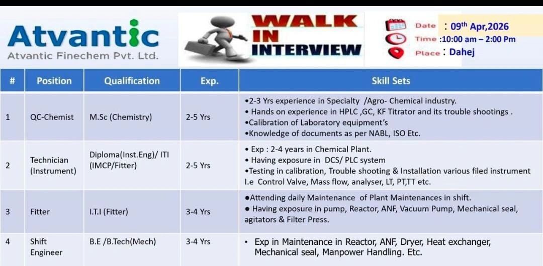 Atvantic Finechem Job Vacancy 2026
