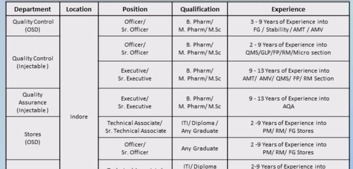 Macleods Pharma Walk-In Drive Indore 2026