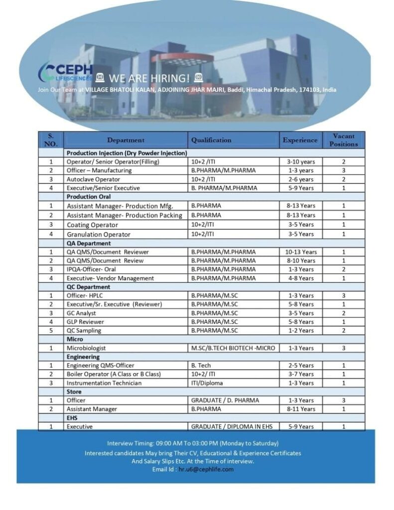 Pharma Jobs for Freshers & Experienced