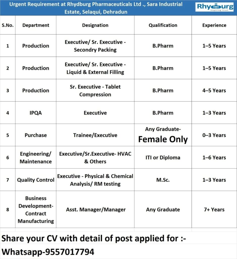 Pharma Jobs in Dehradun 2026