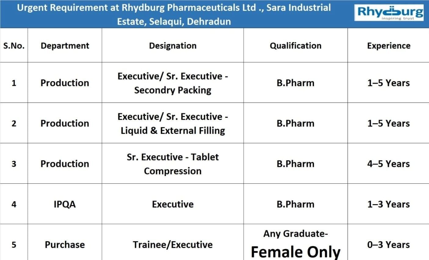Pharma Jobs in Dehradun 2026