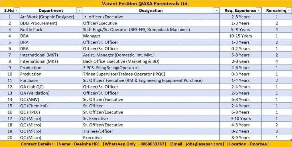 Pharma QC QA Production Jobs in Roorkee