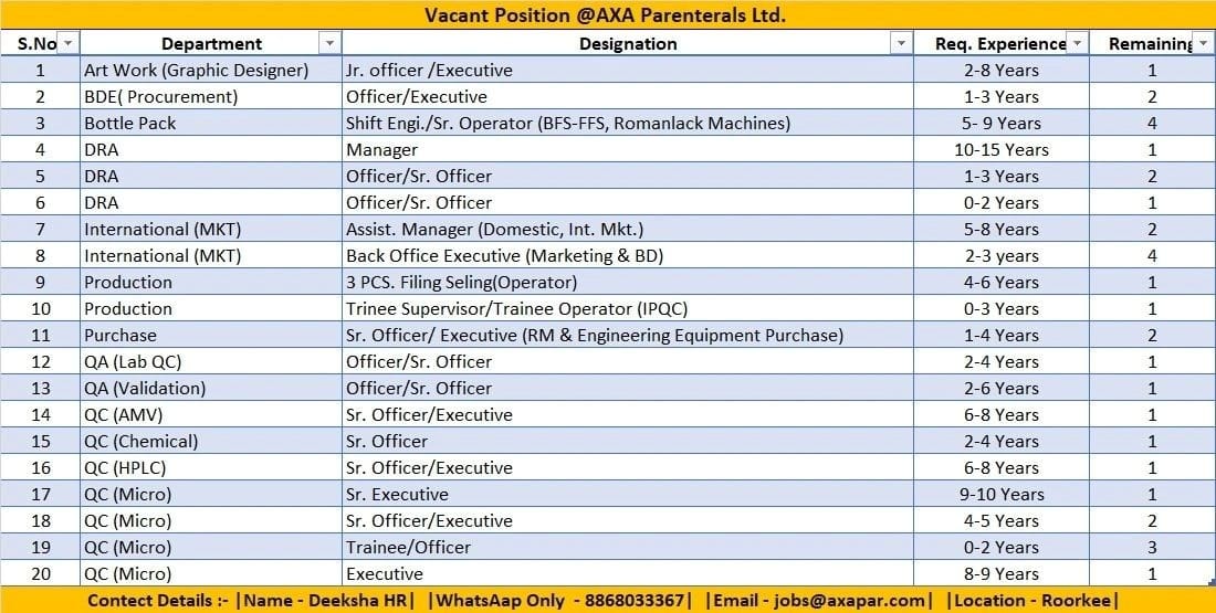 Pharma QC QA Production Jobs in Roorkee