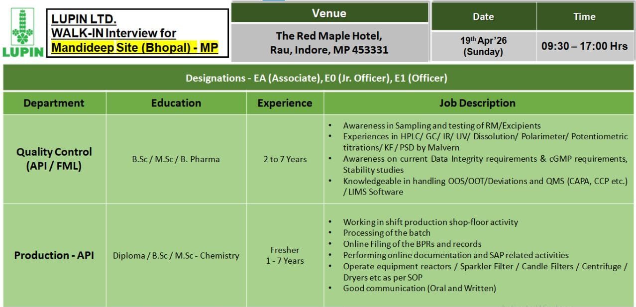 QC & Production Jobs in Indore (Mandideep Bhopal Site)