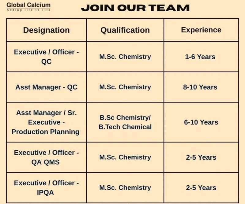 QC QA IPQA & Production Planning Jobs