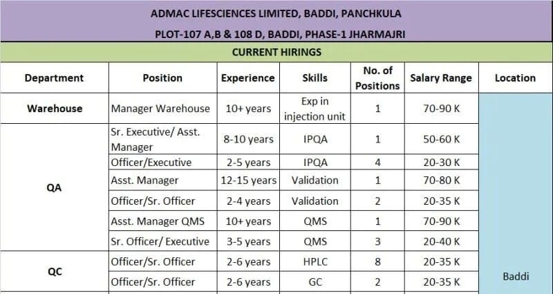 Admac Lifesciences Limited Baddi Recruitment 2026