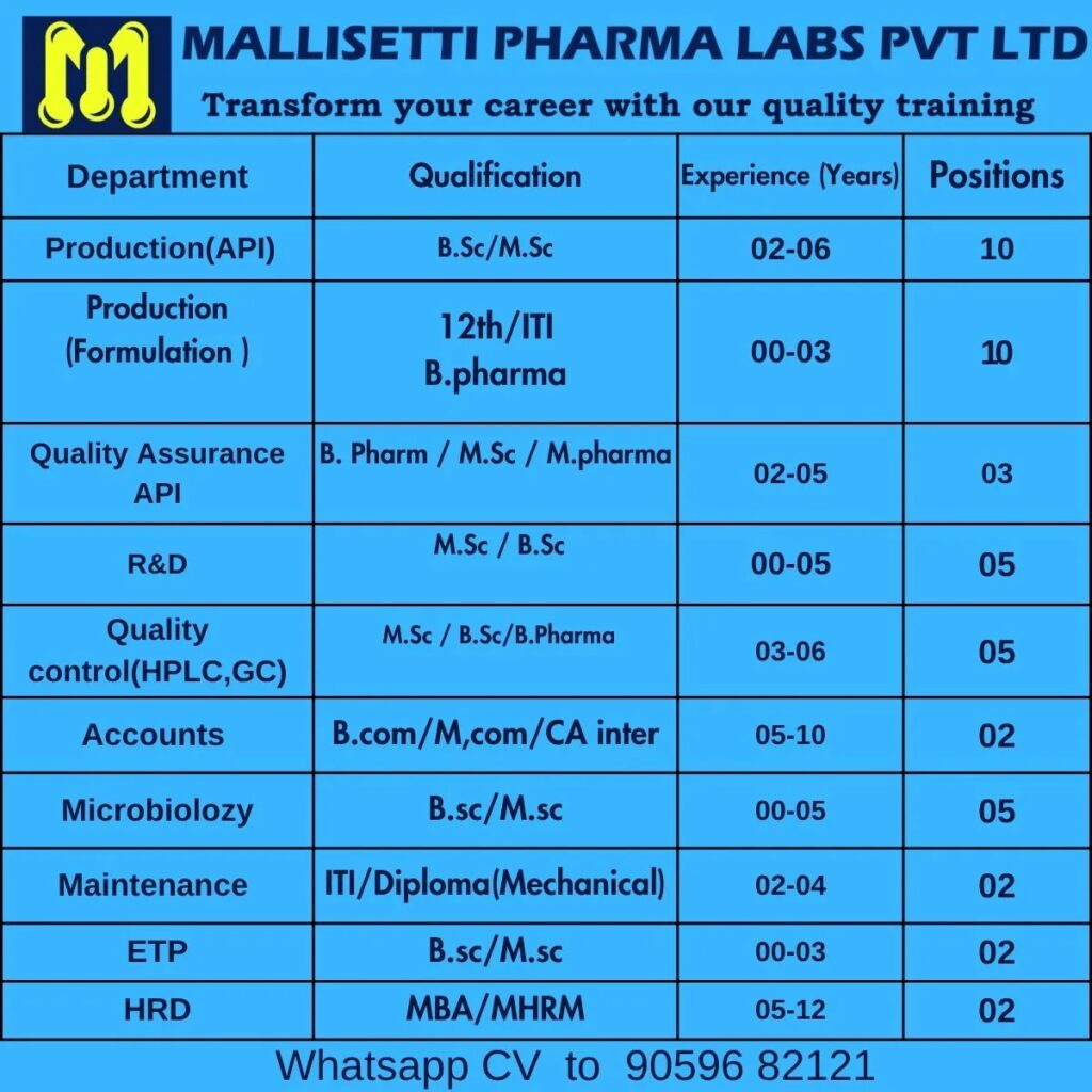 Mallisetti Pharma Labs Jobs 2026 Pharma Production & QC Vacancies