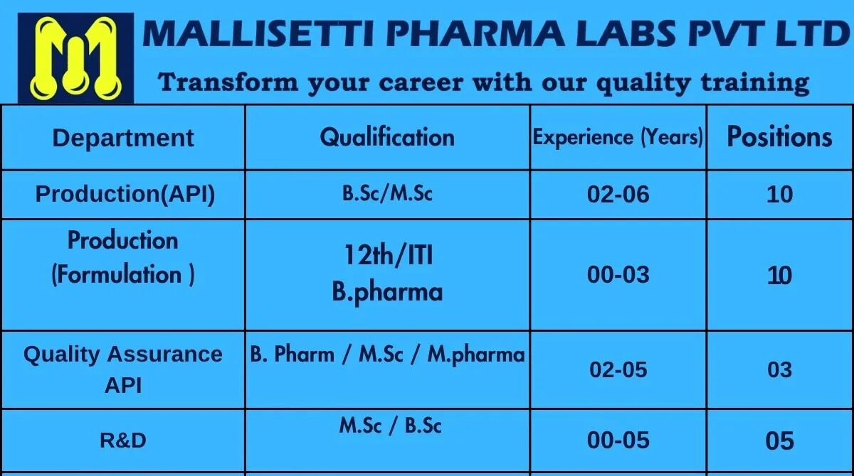 Mallisetti Pharma Labs Jobs 2026 Pharma Production & QC Vacancies