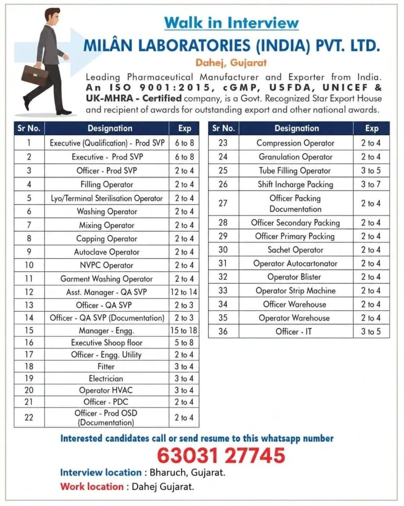 Milan Laboratories Walk-In Interview 2026